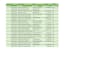 clean, format, merge, split excel data